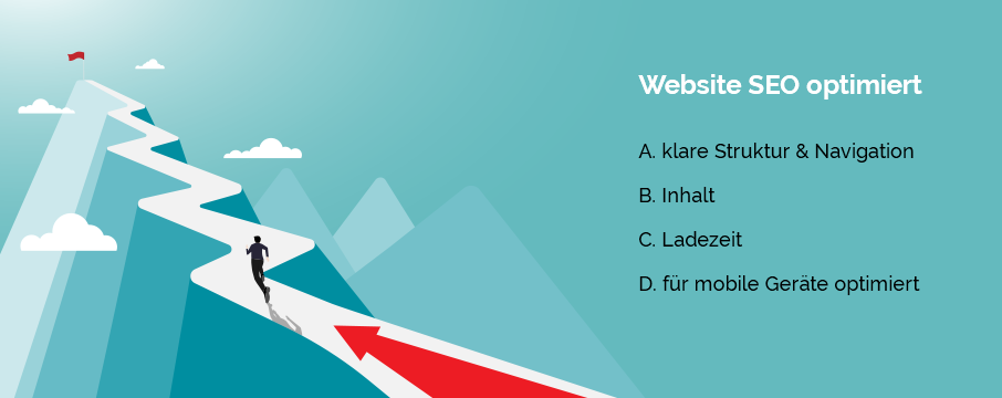 Website SEO Optimized