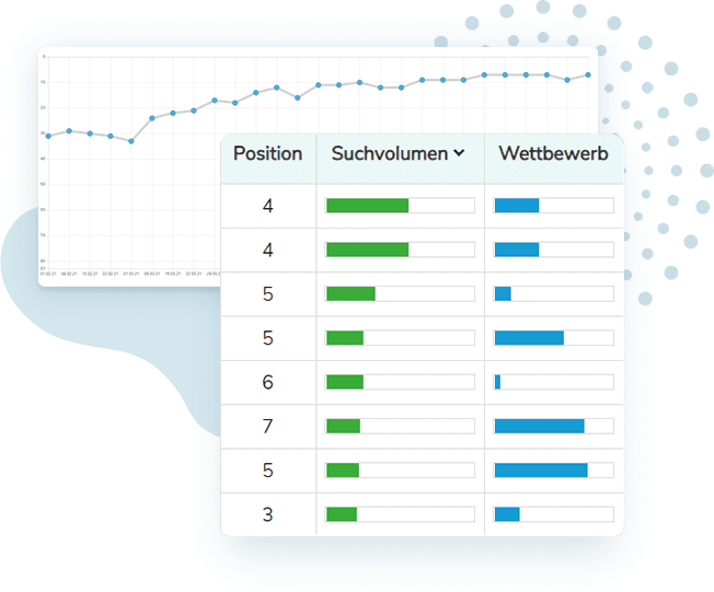 Publication and Evaluation