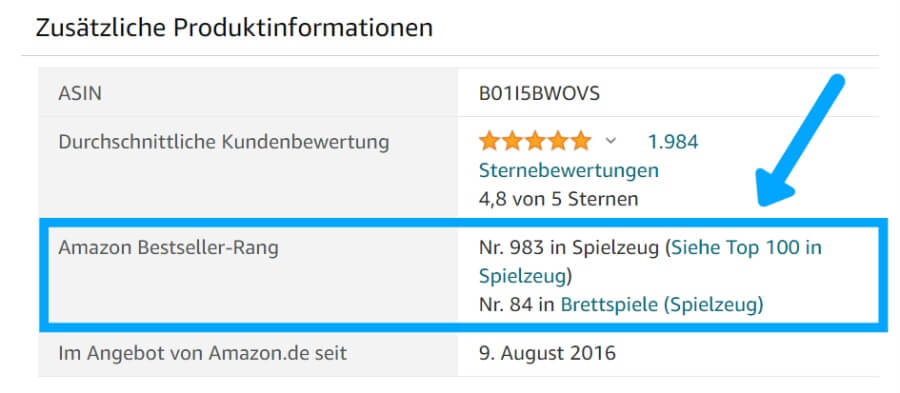 The Bestseller Rank indicates how well a product is selling within a category.
