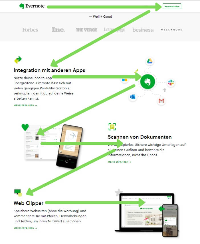 The Gutenberg Diagram can be used multiple times in a row.