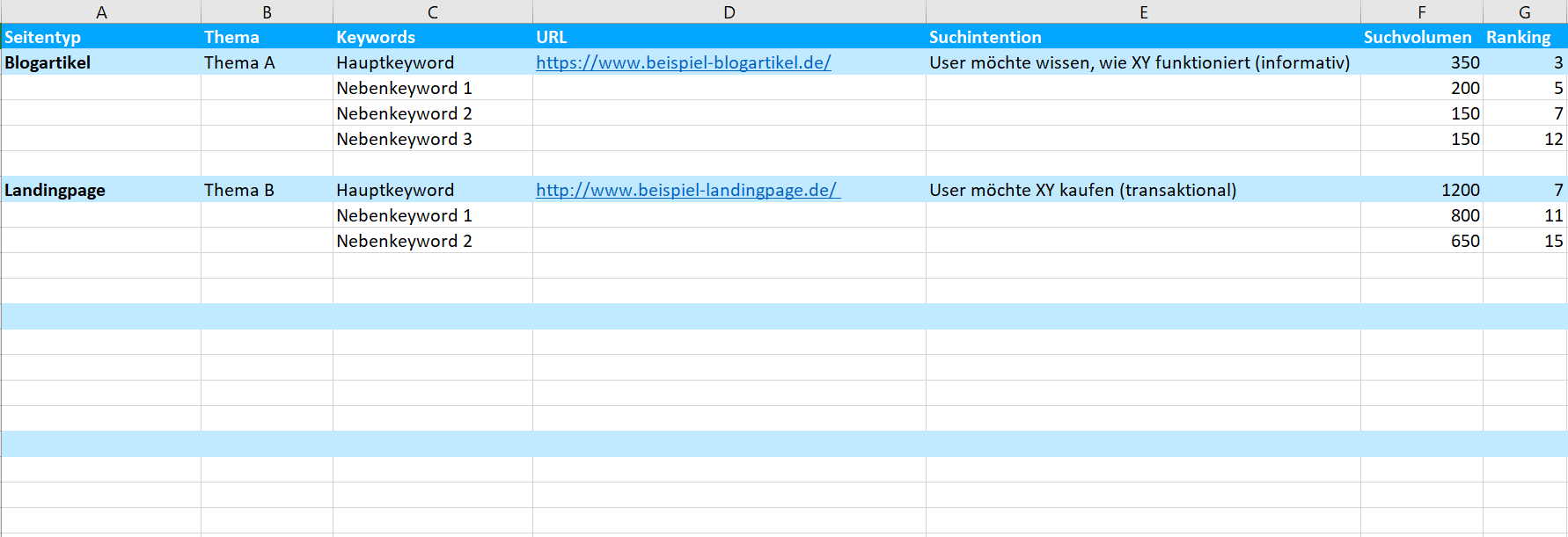 Example of a Keyword Map in Excel