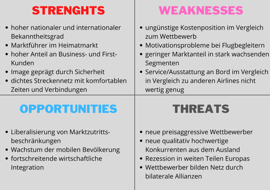 SWOT Analysis Example