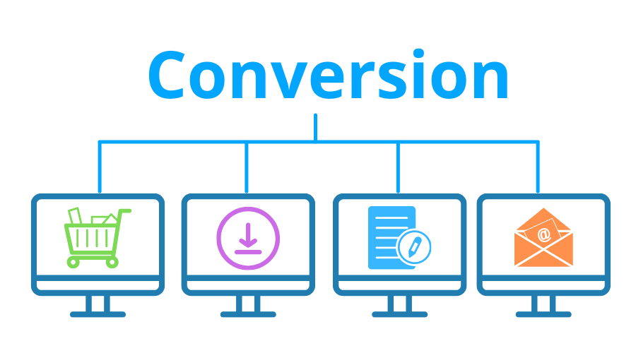 A conversion refers to a specific action on a website.