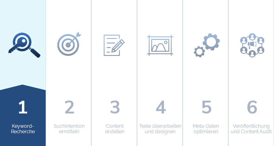 Keyword Research