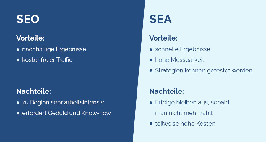 SEO vs. SEA: Advantages and disadvantages