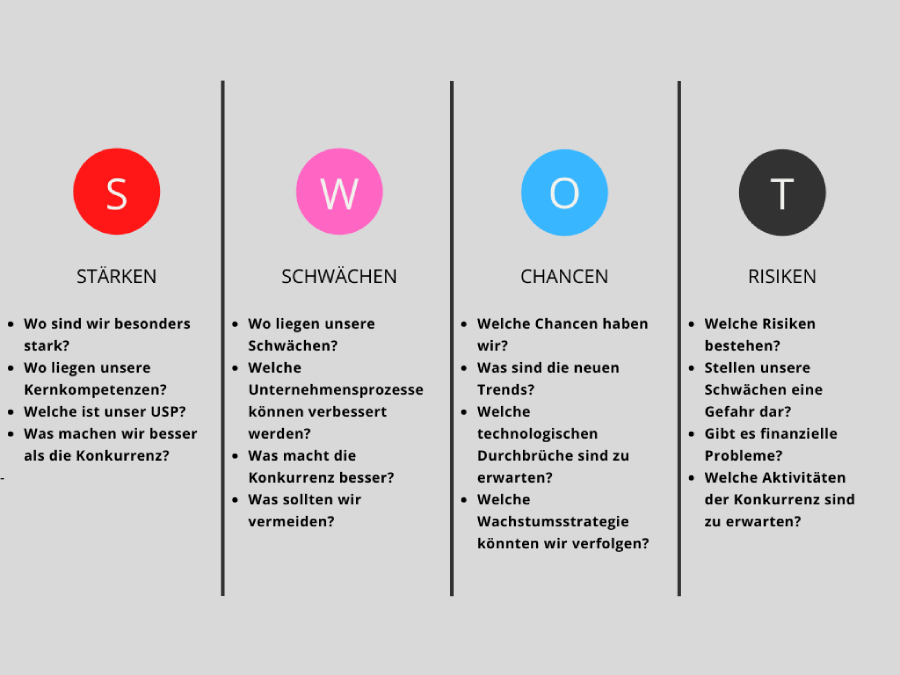 SWOT Analysis