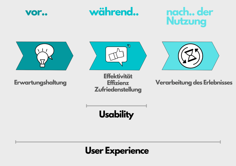 UX and Usability