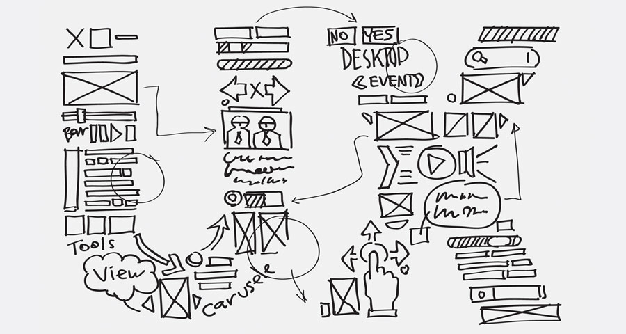 UX
