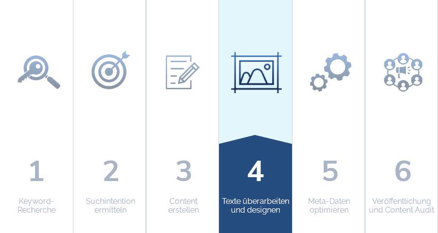 Design and Revision
