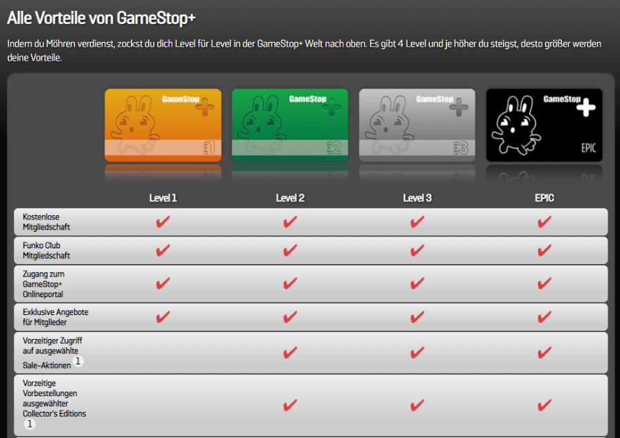 The company Game Stop uses gamification elements strategically.
