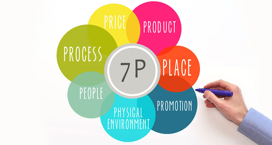 Online Marketing Mix 7