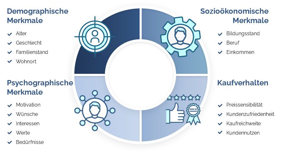 Target Audience Characteristics